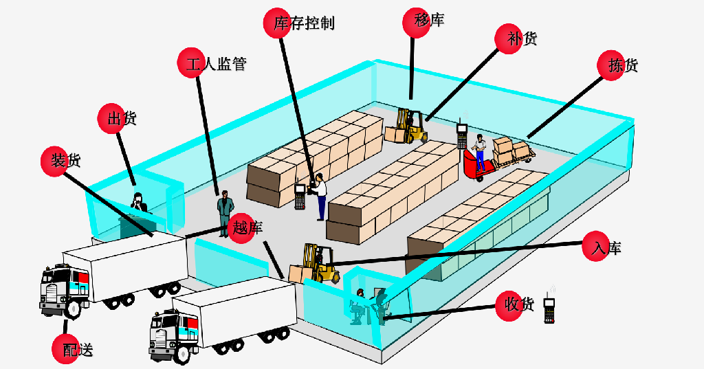 倉庫管理系統(tǒng).png